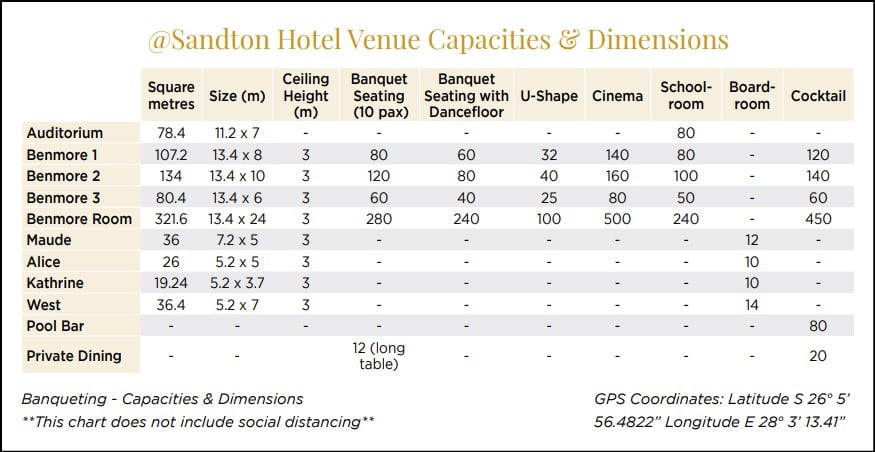 Capacity and dimensions.